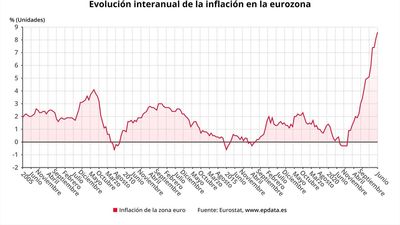 La construcción denuncia que más del 90% de sus empresas no puede acogerse a la revisión de precios