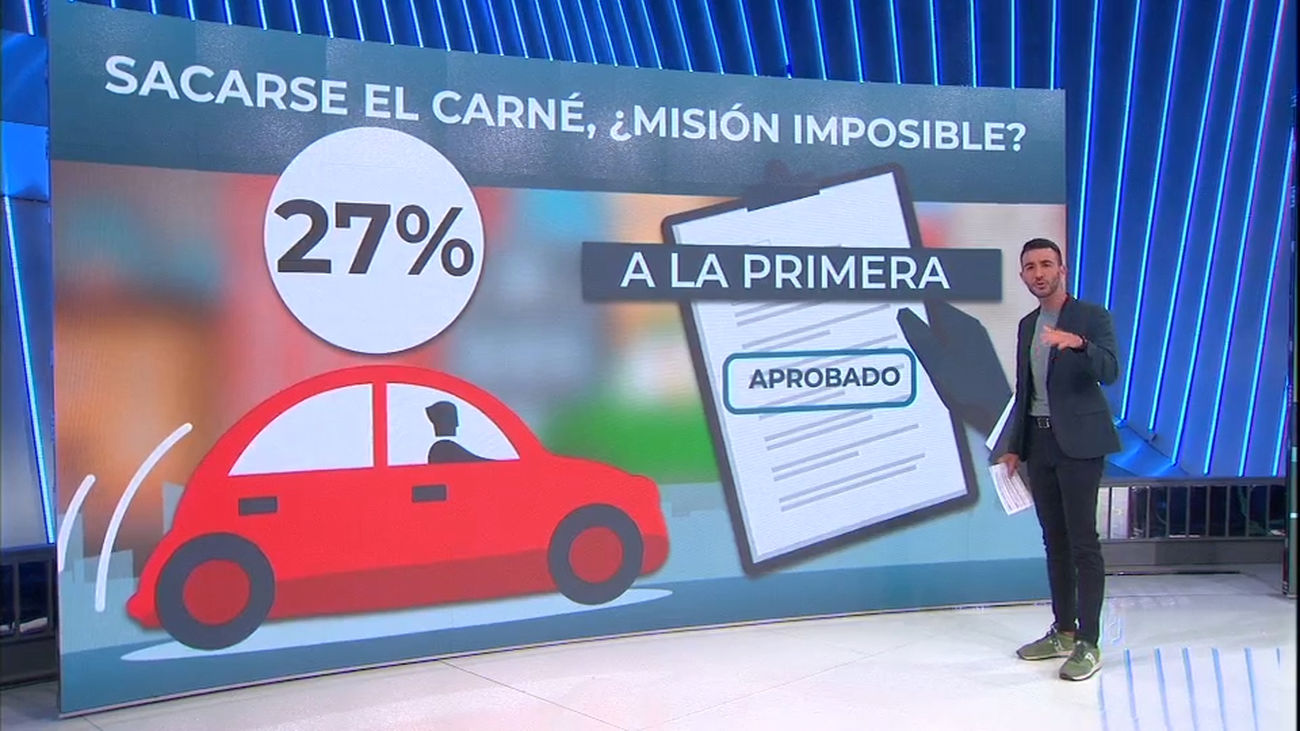 Las 10 preguntas más falladas del carné de conducir