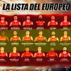 Scariolo facilita una lista de 22 jugadores  para el Eurobasket con Brown, Núñez y Alderete