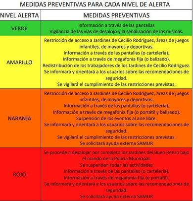 Niveles de Alerta del Ayuntamiento de Madrid / AYUINTAMIENTO DE MADRID