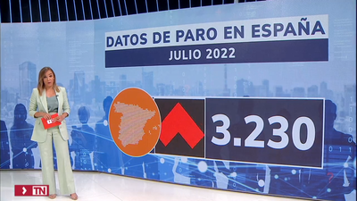 El paro en España aumenta en 3.230 personas en julio y ya hay 2.883.812 de desempleados