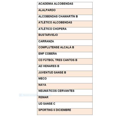 Grupo 2 de Segunda Aficionados / RFFM