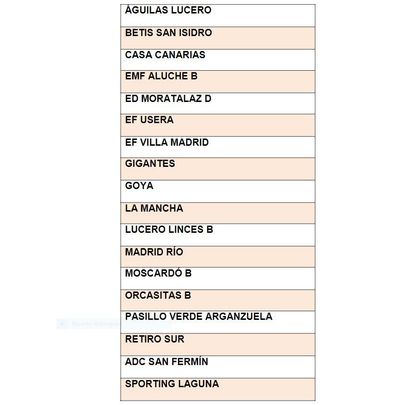 Grupo 6 de Segunda Aficionados / RFFM