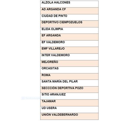 Grupo 3 de Primera Aficionados / RFFM