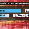 La economía española camina hacia la recesión