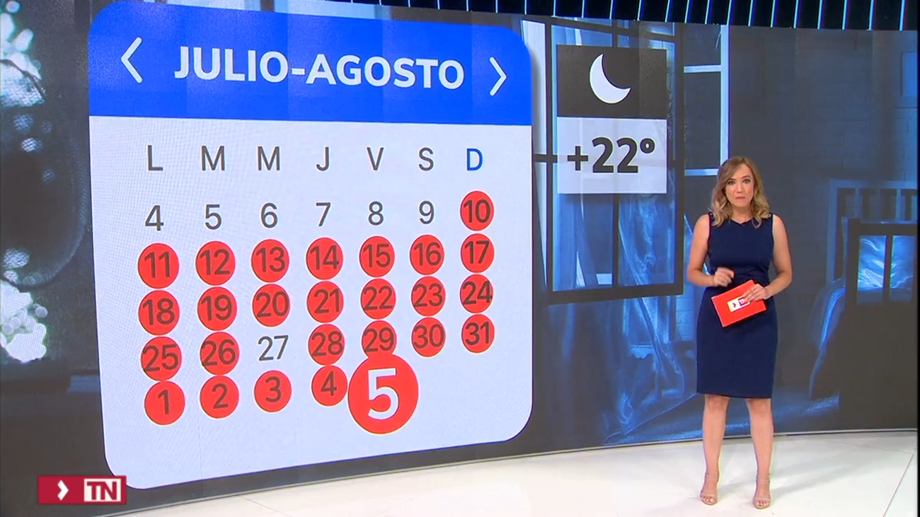 Madrid vive el verano más caluroso desde 1920