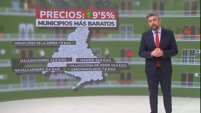 Villaviciosa de Odón y Majadahonda, los municipios con el alquiler más caro de Madrid, después de la capital