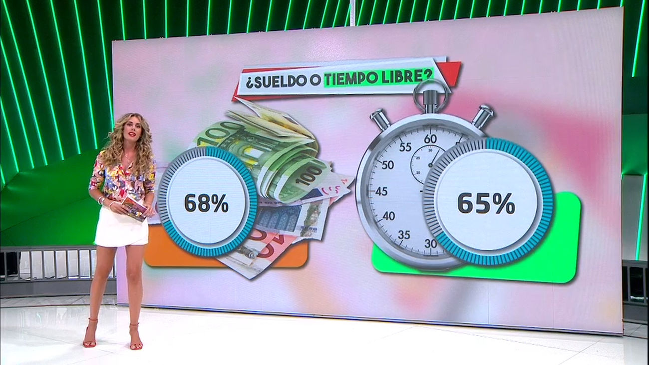 Los españoles prefieren el sueldo al tiempo libre