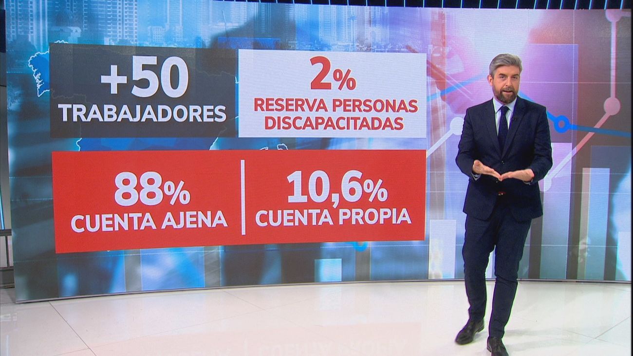 Objetivo: fomentar la  integración laboral de personas con discapacidad