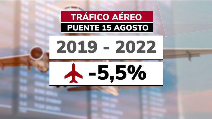 Cifras de Barajas / Telemadrid