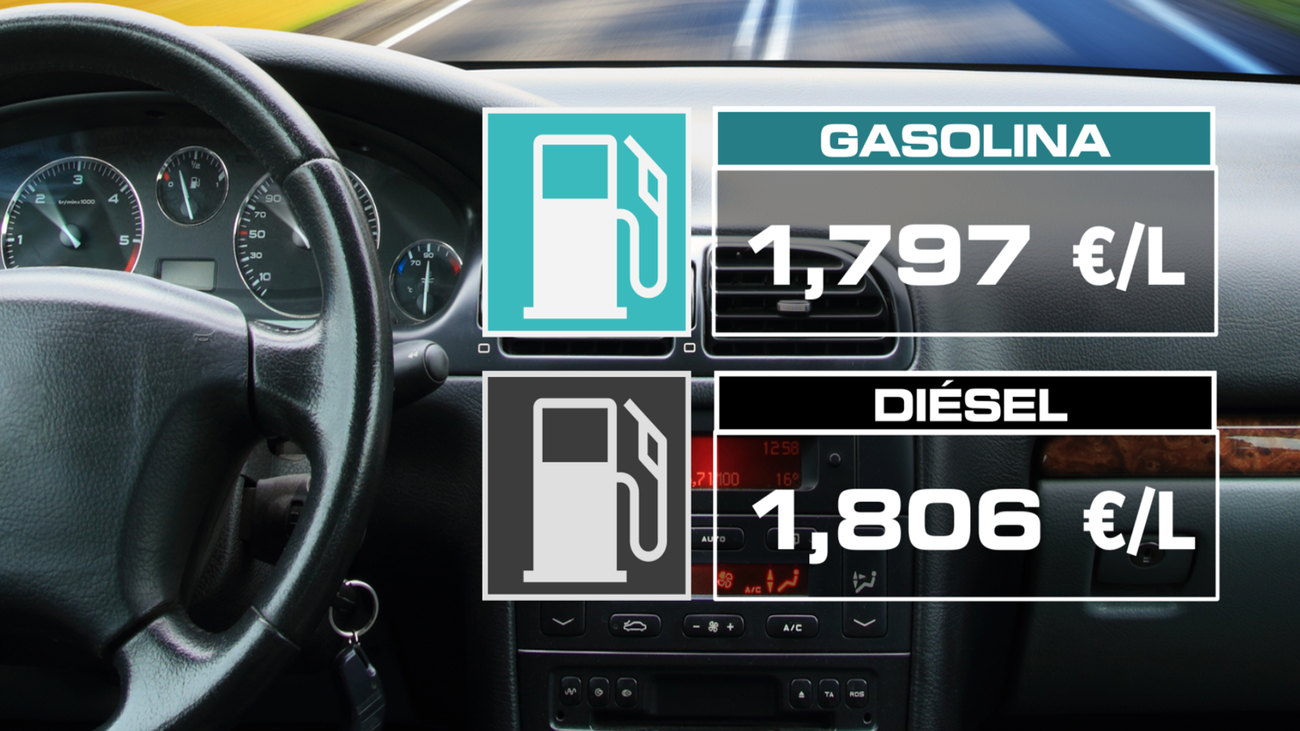 La gasolina y el gasóleo siguen cayendo y se sitúan en mínimos desde abril