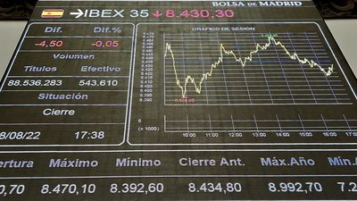 Novena jornada de caídas en la bolsa que pierde el soporte de los 8.000 puntos