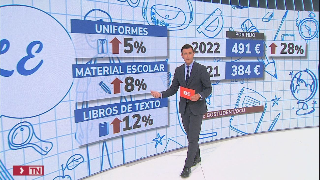 Los madrileños gastarán una media de 491 euros por hijo en la vuelta al cole