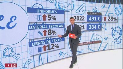 Los madrileños gastarán una media de 491 euros por hijo en la vuelta al cole