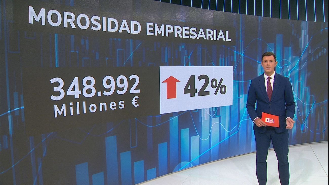 La morosidad empresarial se dispara un 42% en el  primer trimestre, hasta los 349.000 millones de euros