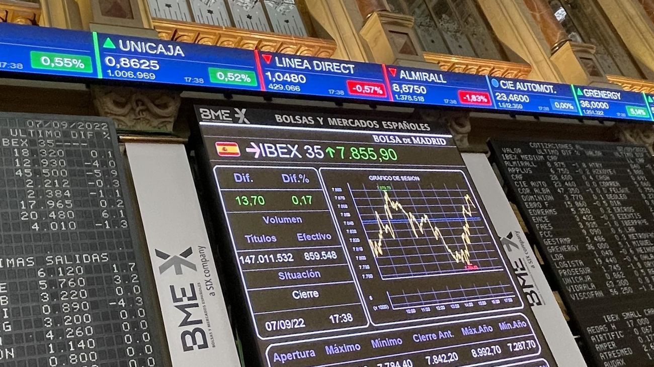 El Ibex repunta un 0,17% aupado por las energéticas y se sitúa en 7.855 puntos