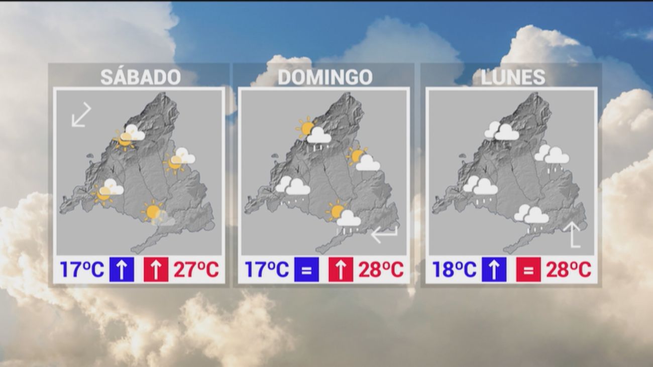 Tiempo en Madrid: sol para el fin de semana a la espera de un lunes con mucha lluvia