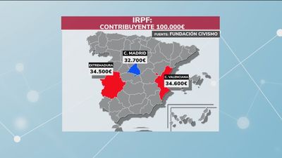 La distinta fiscalidad según la comunidad autónoma