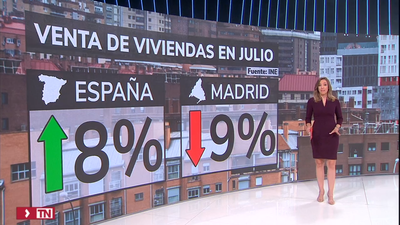 Frenazo en verano a la compraventa de viviendas