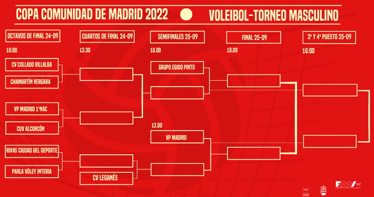 Cuadro de la Copa de la CAM / FEDERACION MADRILEÑA DE VOLEIBOL