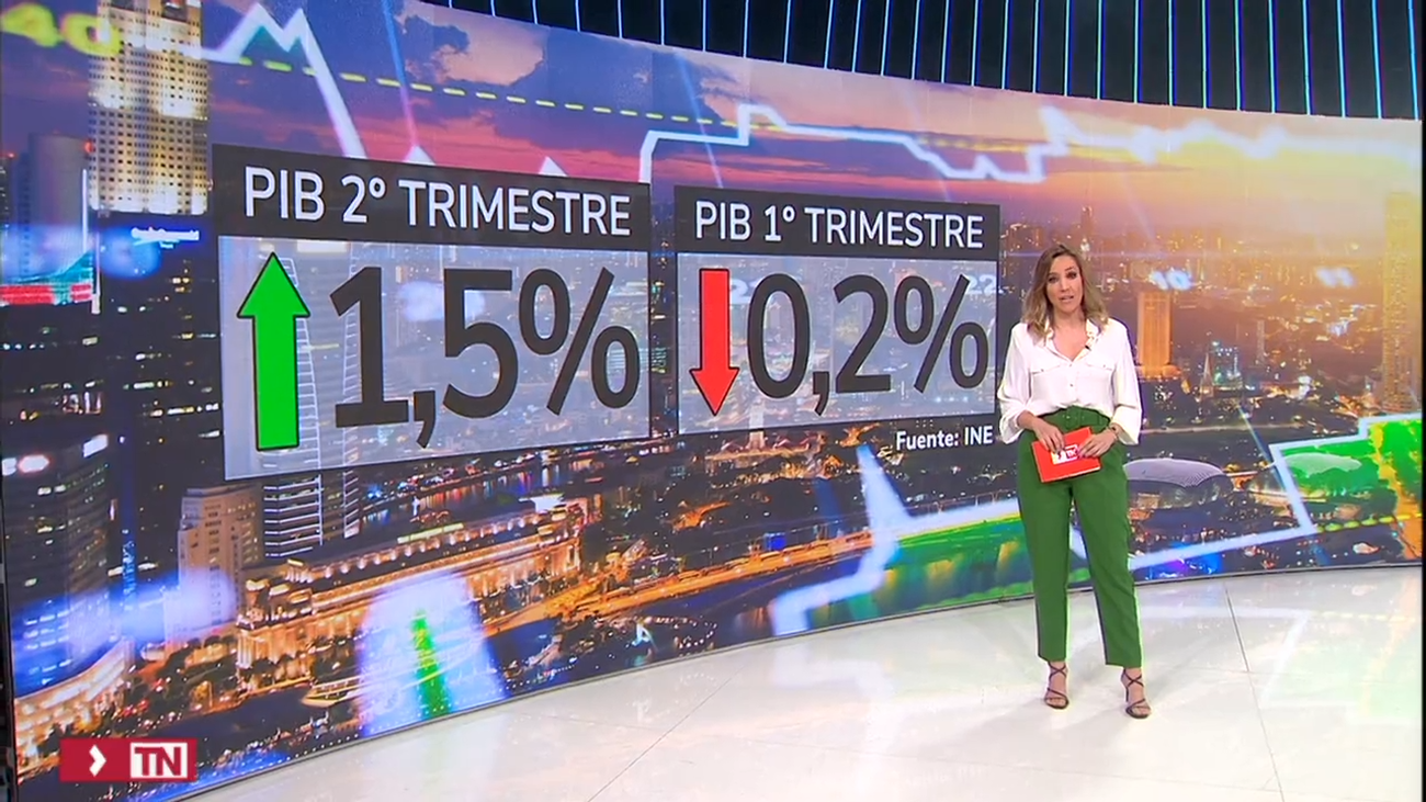 El INE revisa el dato del PIB del primer trimestre: España no creció, se contrajo un 0,2%