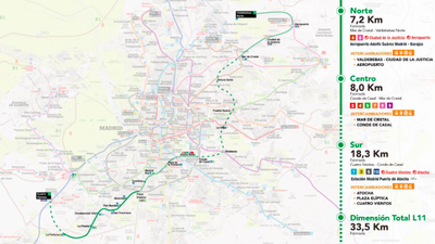 Comienzan las obras de ampliación de la línea 11 de Metro de Madrid