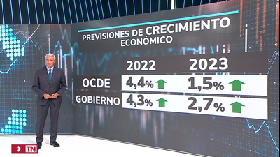 La OCDE rebaja el crecimiento de España al 1,55% en 2023