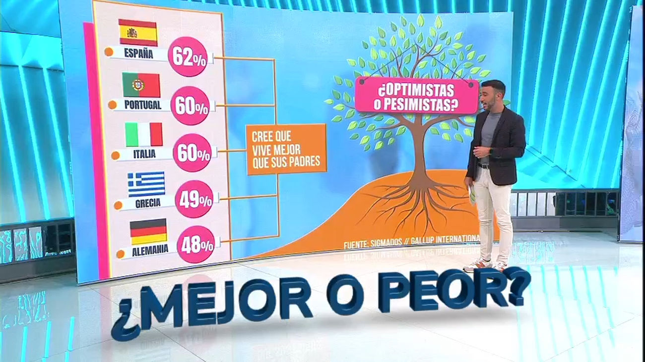 ¿Vivimos hoy mejor o peor que nuestros padres?