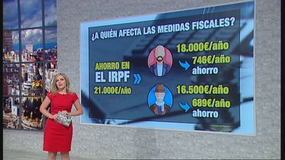 ¿A quién afectan las medidas fiscales anunciadas por el Gobierno?