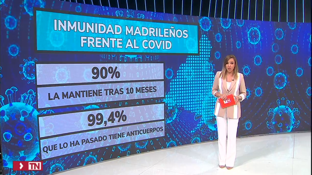Nueve de cada diez madrileños mantiene la inmunidad celular frente al Covid a los 10 meses de recibir la vacuna