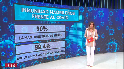 Nueve de cada diez madrileños mantiene la inmunidad celular frente al Covid a los 10 meses de recibir la vacuna