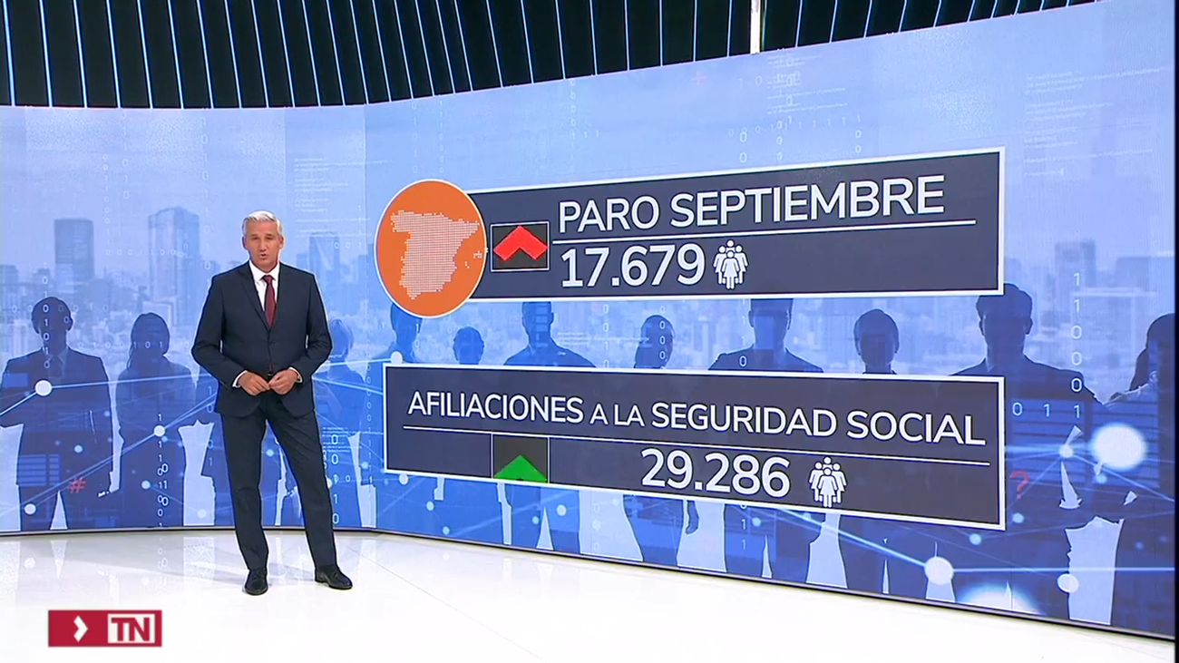 El paro aumenta en 17.679 personas en septiembre en España