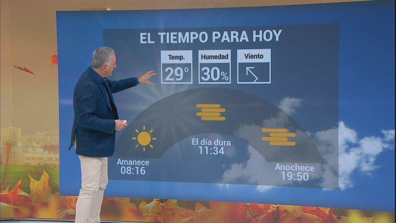 Las temperaturas volverán a marcar máximas este miércoles en un Madrid despejado