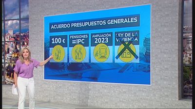 Las medidas clave de los nuevos Presupuestos: consulta qué cambios te afectan