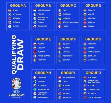 Eurocopa 2024 clasificación partidos