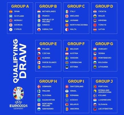 Grupos clasificación Eurocopa 2024 / UEFA