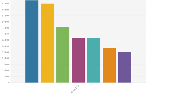 Población latinoamericana en la Comunidad de Madrid / Telemadrid
