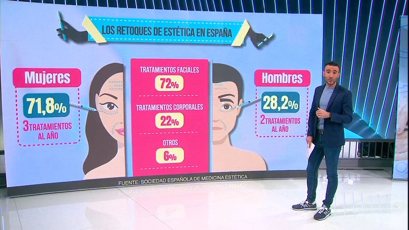 Llega el boom de los retoques estéticos