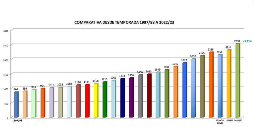 Comparativa / FBM