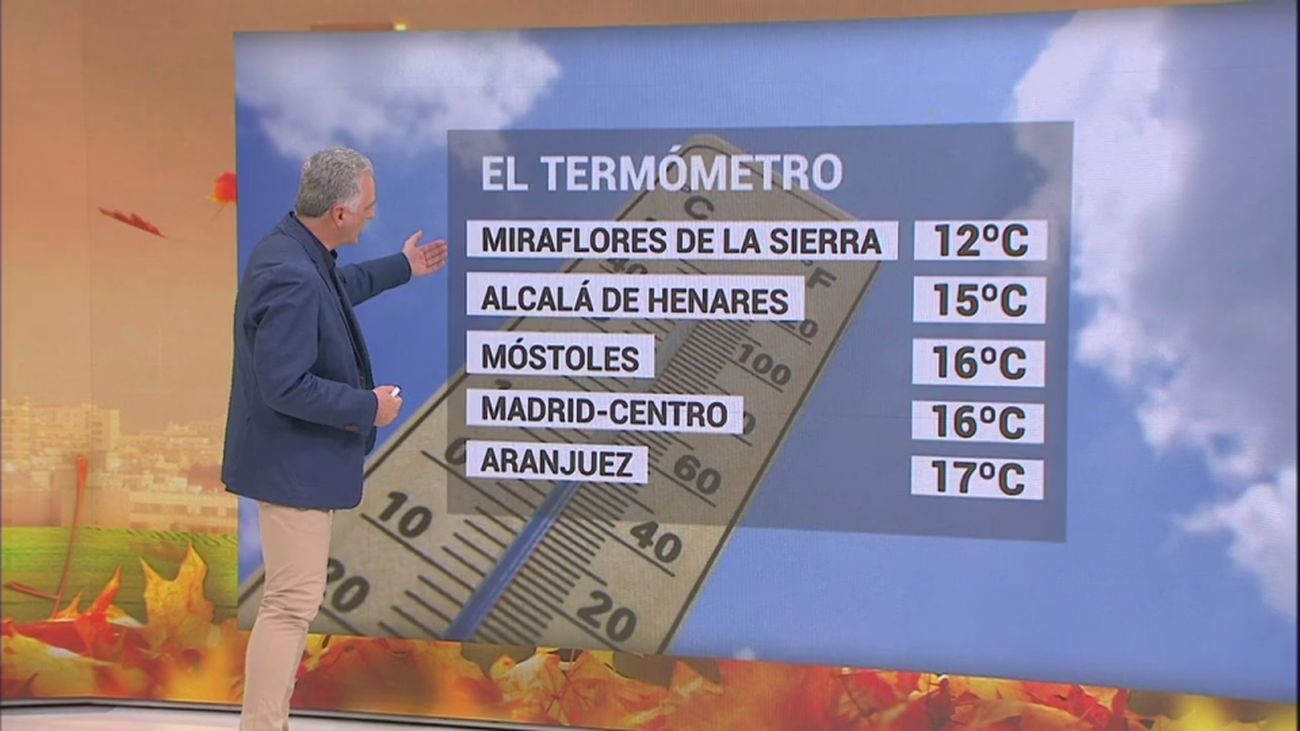Tiempo en Madrid: martes de calor a la espera de las lluvias de este miércoles