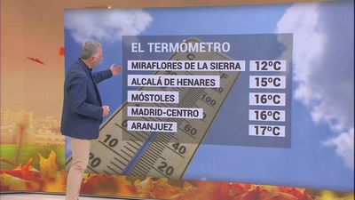 Tiempo en Madrid: martes de calor a la espera de las lluvias de este miércoles