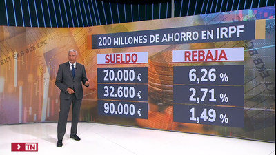 Ayuso da luz verde a la deflactación del IRPF: el ahorro en las rentas más bajas será de hasta un 6,2%