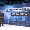 El precio de la luz cae un 31% y se sitúa en su cifra más baja en lo que llevamos de año