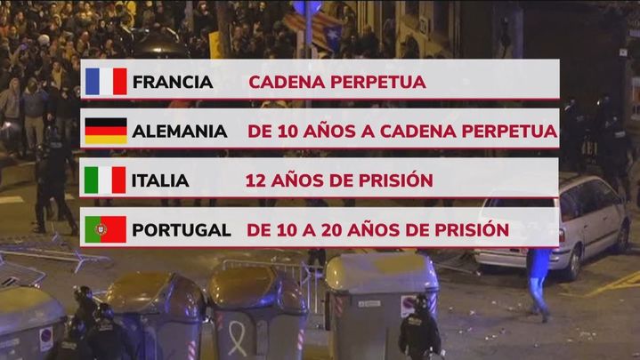 El delito de sedición en la legislación de diferentes países europeos / REDACCIÓN