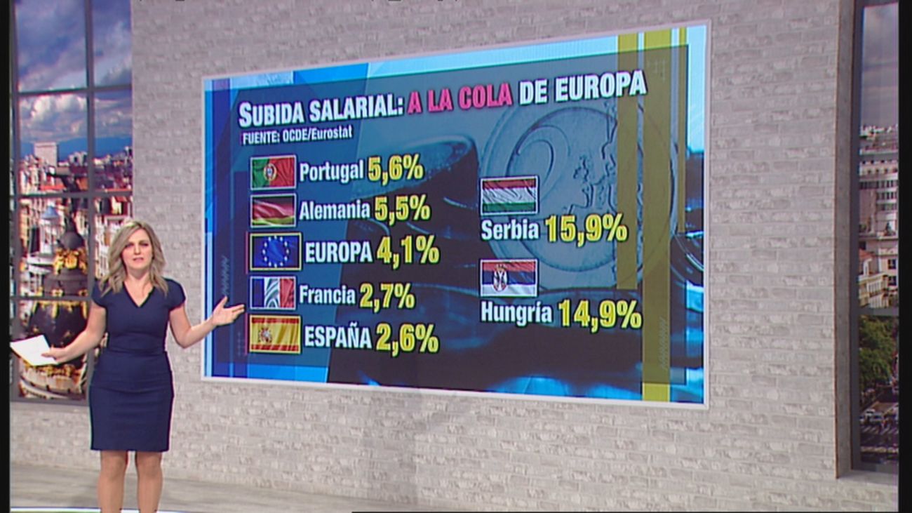 España es el cuarto país de la UE en el que menos suben los salarios y los precios siguen en alza