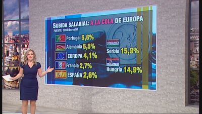 España es el cuarto país de la UE en el que menos suben los salarios y los precios siguen en alza