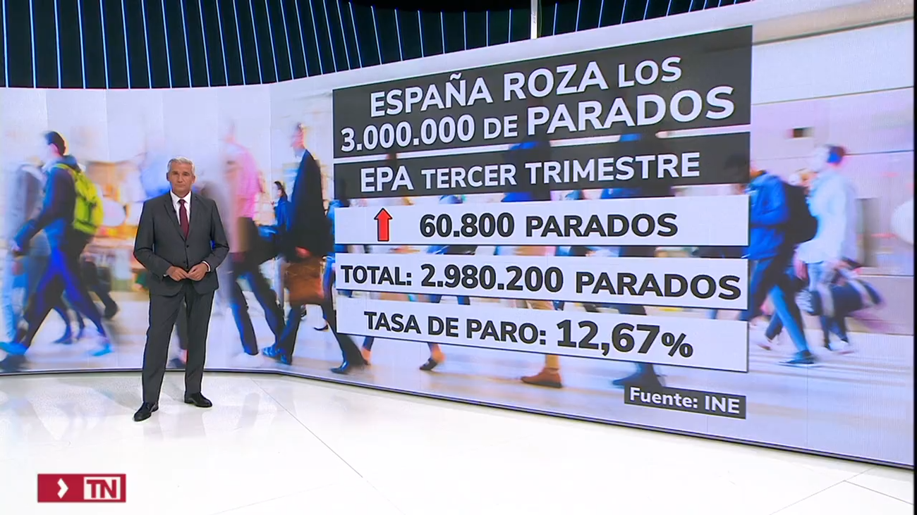 El paro subió este verano al 12,6% y la creación de empleo se ralentizó