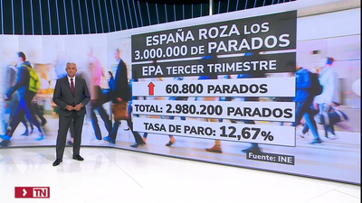 El paro subió este verano al 12,6% y la creación de empleo se ralentizó