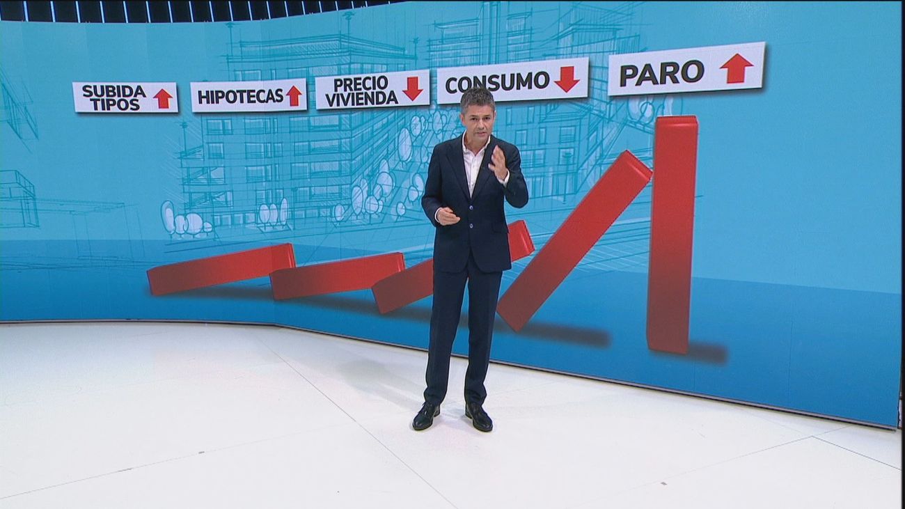 El 'dominó' de la subida de los tipos de interés y sus efectos... no siempre deseables