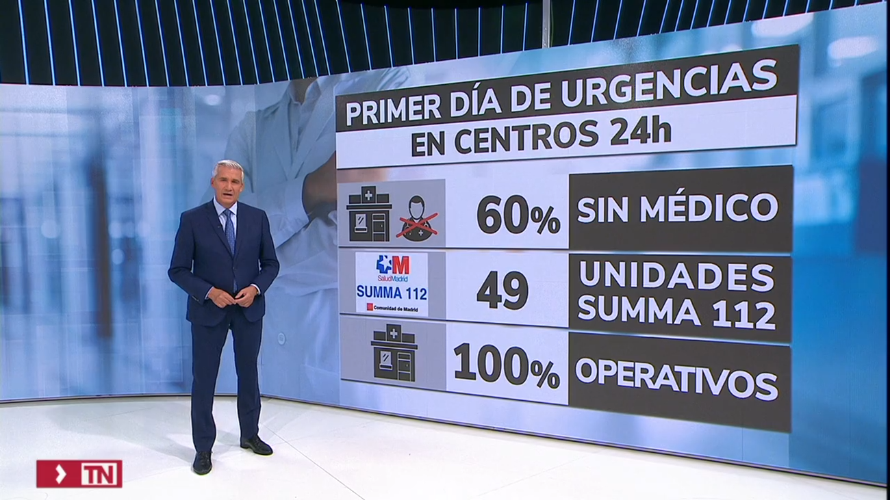 ¿Boicot de los médicos en las urgencias? "6 de cada 10 no fueron a trabajar, el dato habla por sí solo"